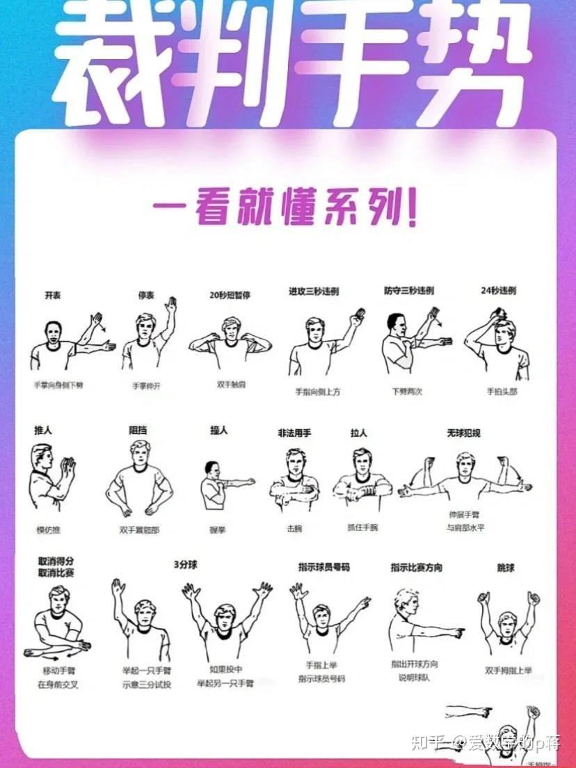 如何在篮球训练中正确使用呼吸技巧?